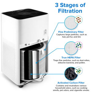 Purificator de aer mobil Levoit LV-H135 filtru true HEPA,Sleep mode, filtrare 99.97%, 100% fara ozon,360 m3/h, sleep mode, touch screen, afisaj led, alb [2]