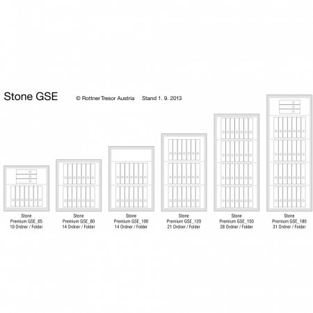 Seif Perete Antiefracţie Rottner Stone GSE 180 Premium EN1 Închidere Electronică Alb [2]