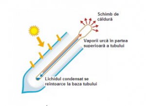 Sistem solar presurizat Sontec I SPP-470-H58/1800 - 265 litri - 30 tuburi [1]