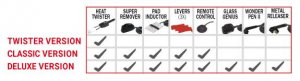 SMART INDUCTOR 5000 TWISTER- Aparat de incalzire prin inductie pentru tinichigerie, TELWIN [2]