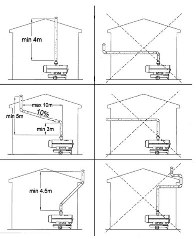Tun de caldura pe motorina Detoolz 30 kW, ardere indirecta, cos evacuare, rezervor 55L, cu roti – DZ-EI1030-G01 [9]