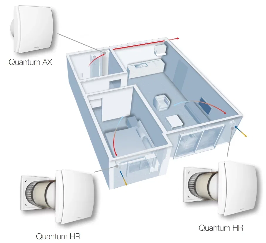 Incalzire si climatizare - VENTILATIE APARTAMENT AERAULIQA QUANTUM HR 150 CU CONTROLER HR CTRL-S