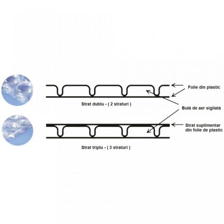 Folie cu bule 90 gr/mp - 3 straturi - 0,3  x 100 m [2]