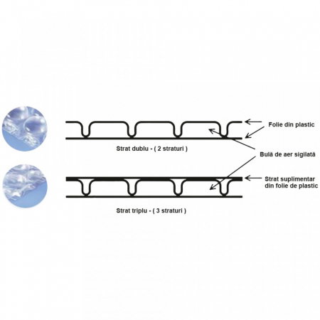 Folie cu bule 90 gr/mp - 3 straturi - 1,0 x 40 m [2]