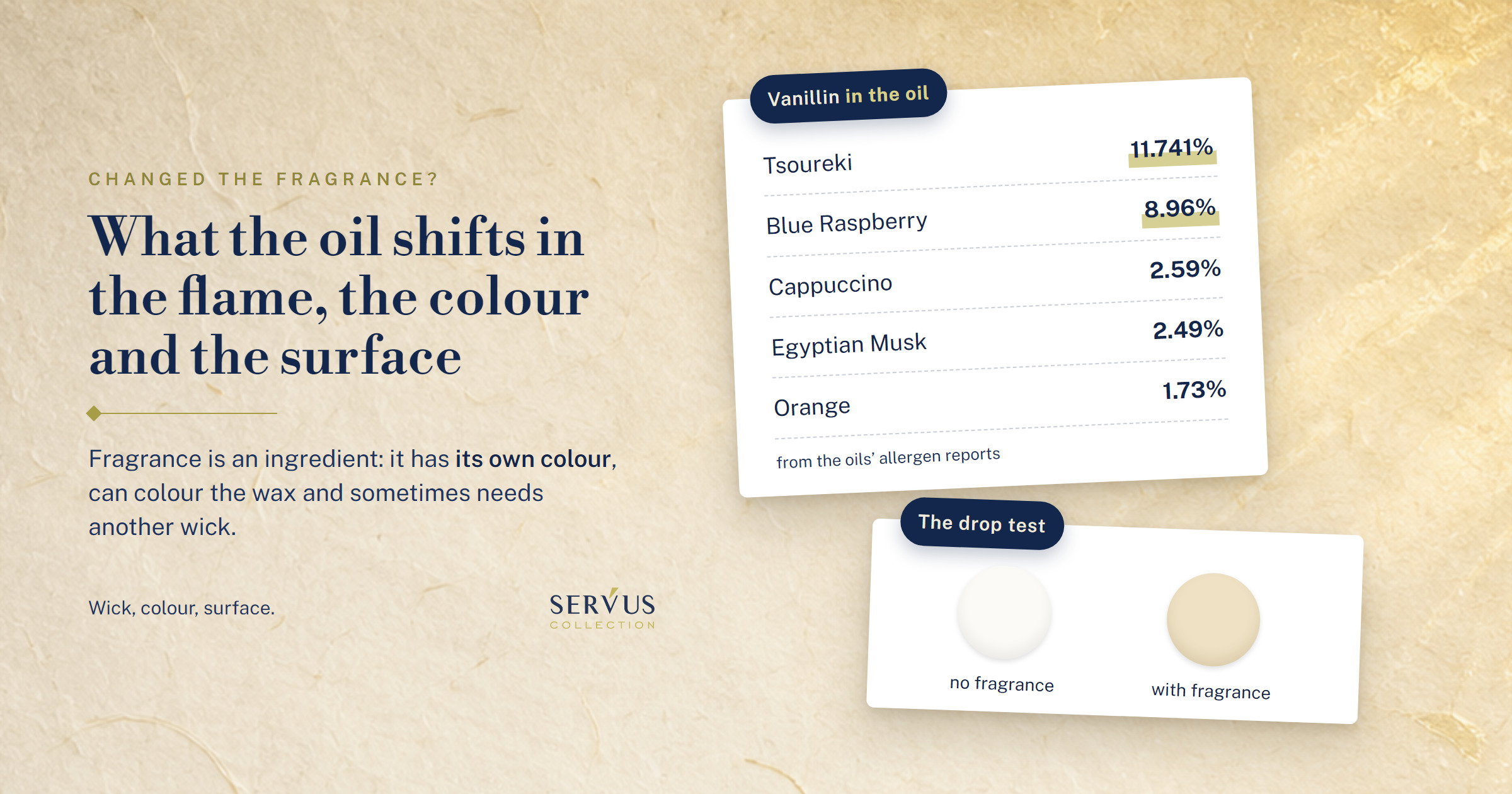 You changed the fragrance and the candle isn't the same: what the oil shifts in the flame, the colour and the surface