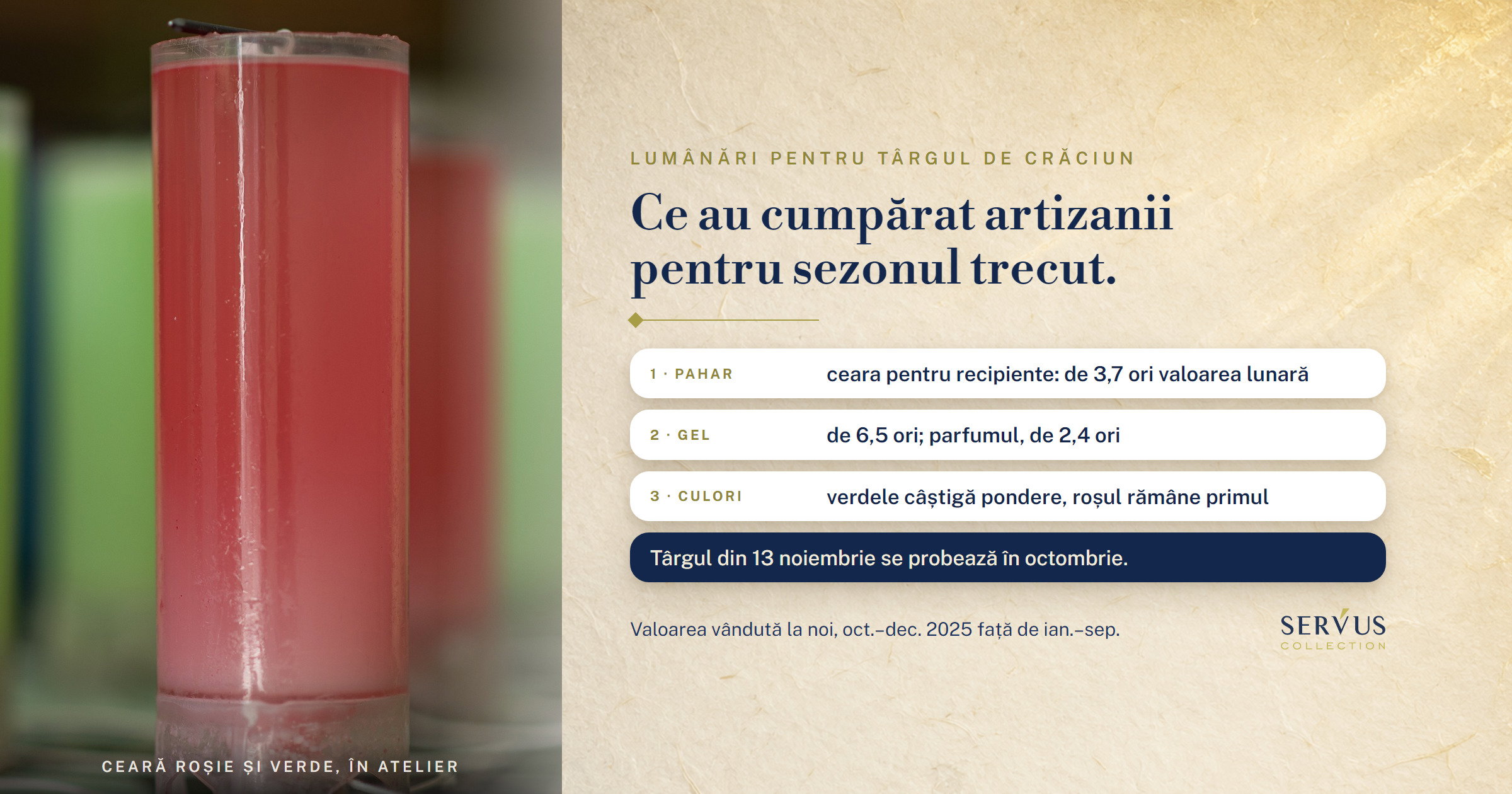 Lumânări pentru târgul de Crăciun