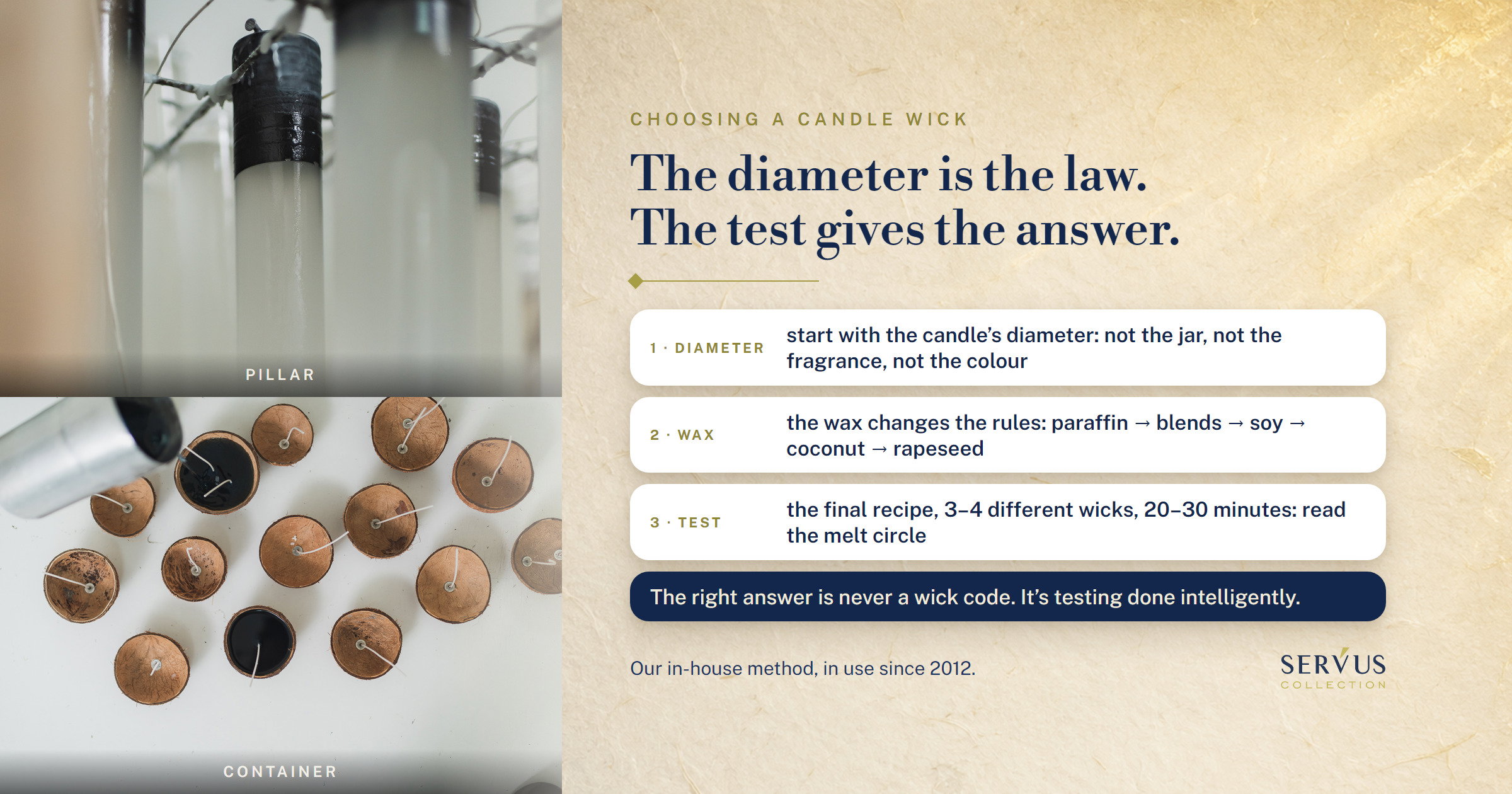 How to choose the right candle wick – the complete Servus guide 2025