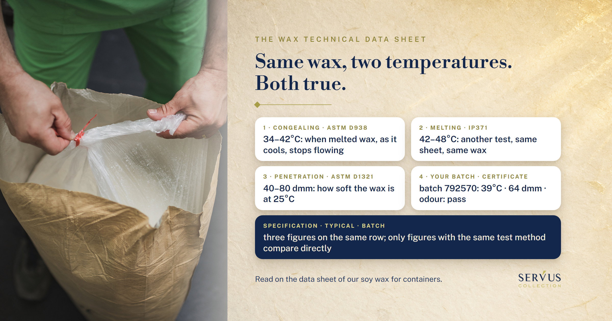 How to read a wax technical data sheet without being a chemist