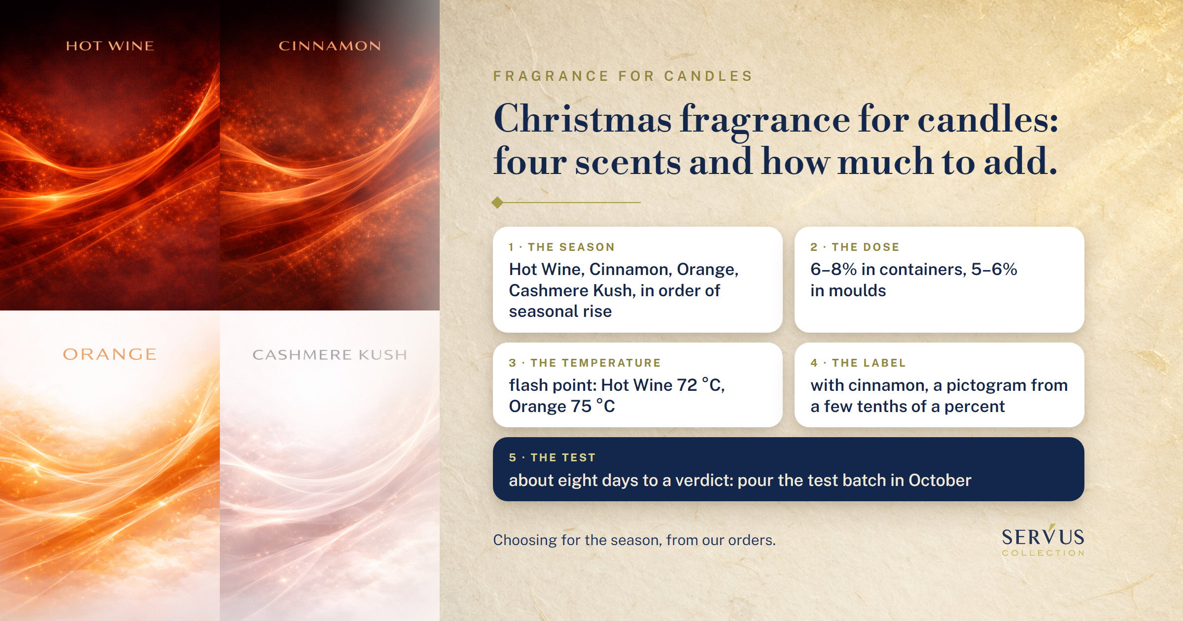 Christmas fragrance for candles: four scents that rise in season and how much of each to use