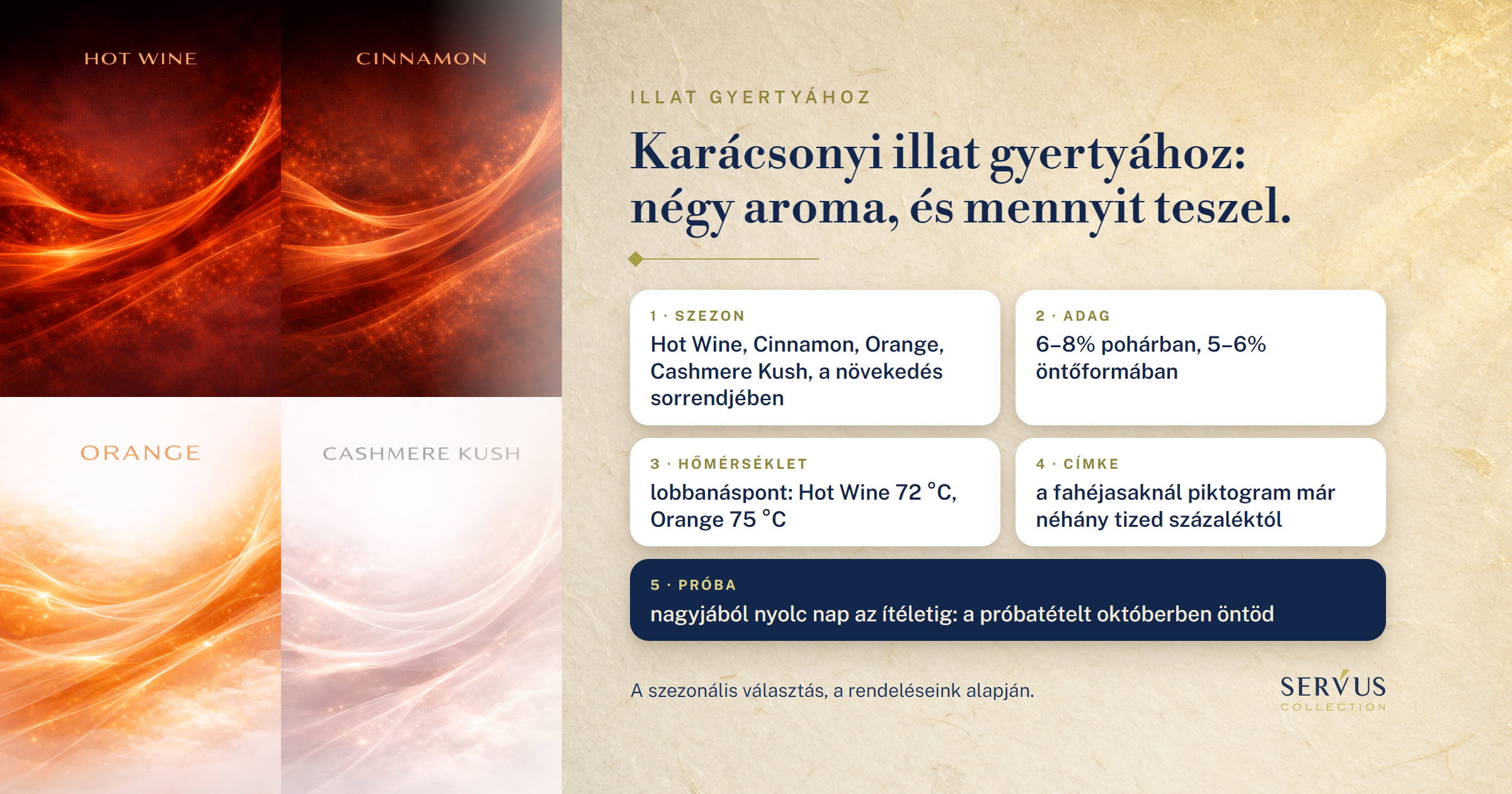 Karácsonyi illat gyertyához: négy aroma, amely szezonban felfut, és mennyit teszel bele mindegyikből
