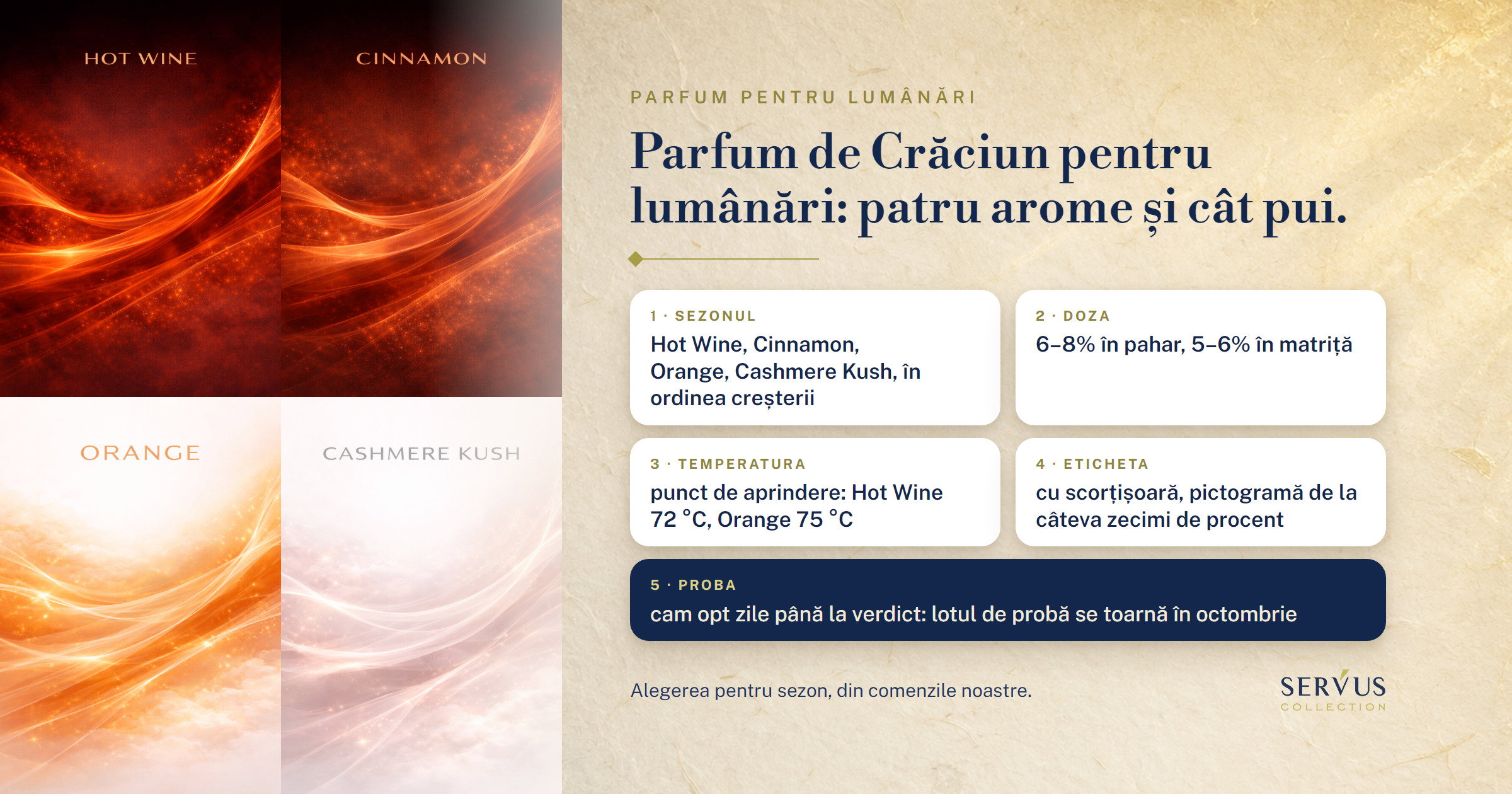 Parfum de Crăciun pentru lumânări: patru arome care urcă în sezon și cât pui din fiecare