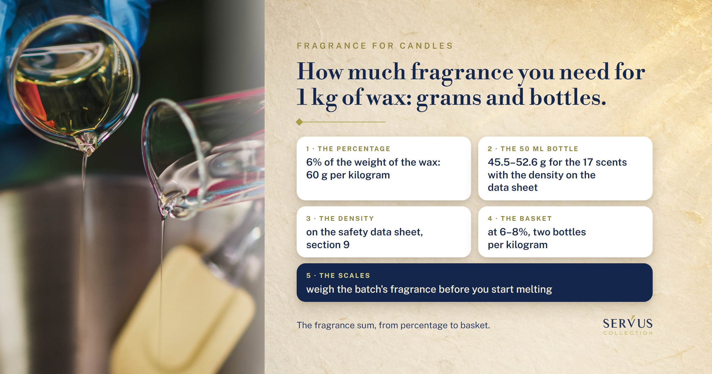 How much fragrance you need for 1 kg of wax: grams and bottles
