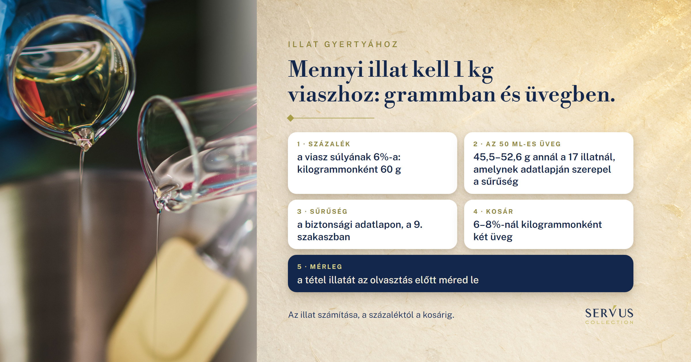 Mennyi illat kell 1 kg viaszhoz: grammban és üvegben