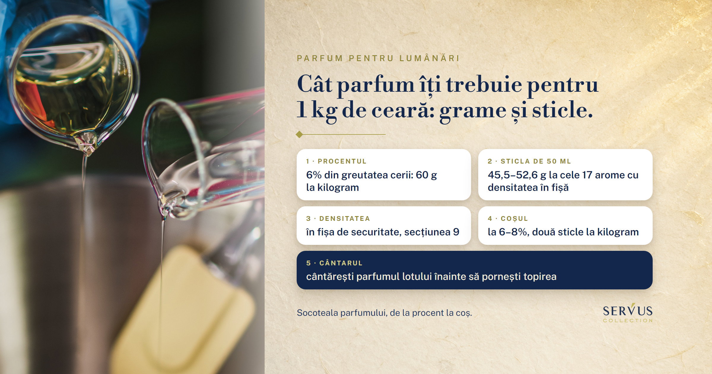 Cât parfum îți trebuie pentru 1 kg de ceară: grame și sticle