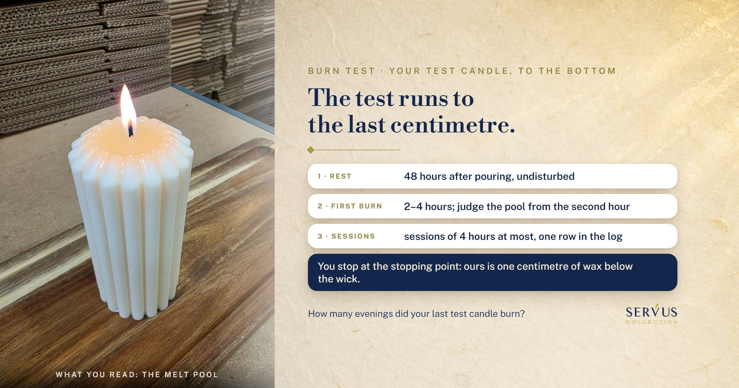 The candle burn test, from the first lighting to the last centimetre
