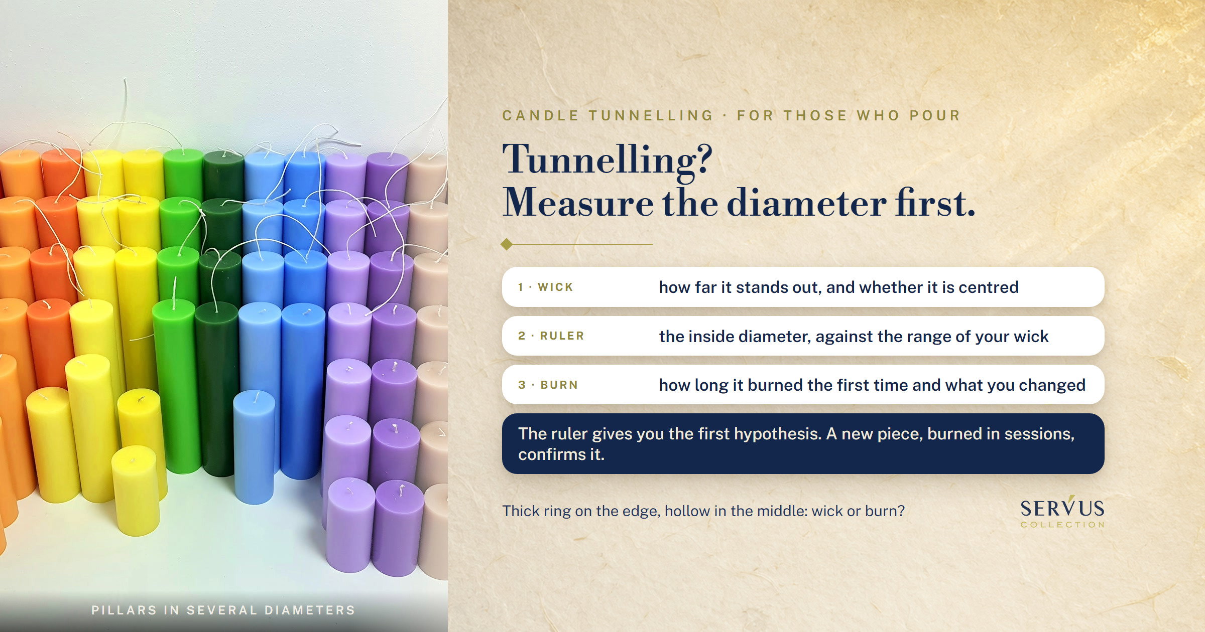 Candle tunnelling: measure the glass first, then judge the first burn