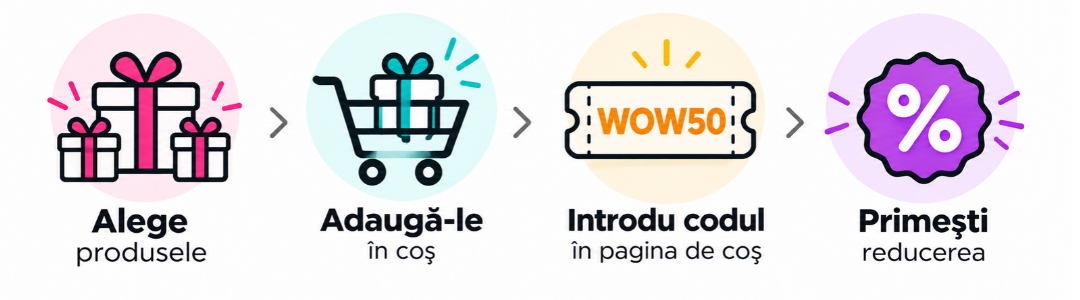 Cadouri ieftine categorie