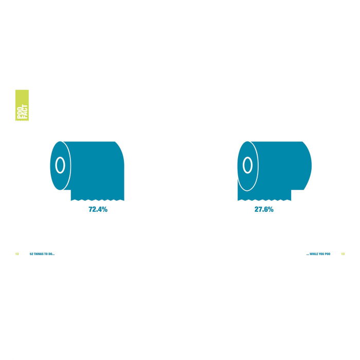 52 Lucruri de facut cand stai pe wc [7]