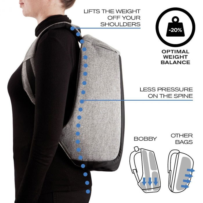 Rucsac antifurt The Bobby Backpack [20]