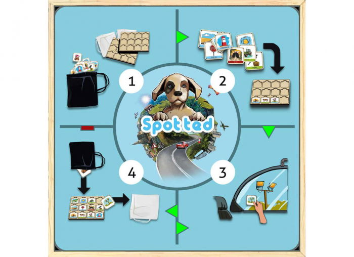 Spotted  | MindBlower.ro [14]