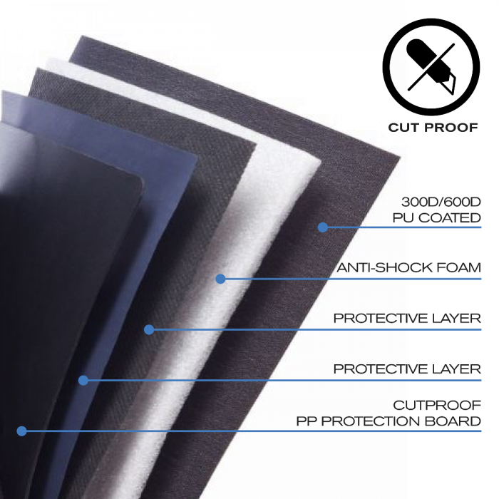 Zebra Bobby Rucsac antifurt [16]