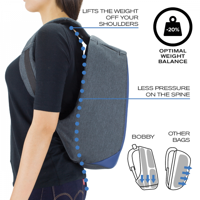 Zebra Bobby Rucsac antifurt [19]