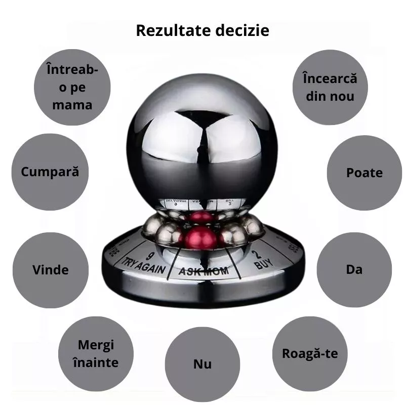 Bila indecisului pentru decizii trasnite [6]