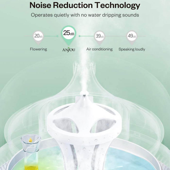 Difuzor aromaterapie uleiuri esentiale Anjou AJ-ADA019, 300ml, LED 7 culori [6]