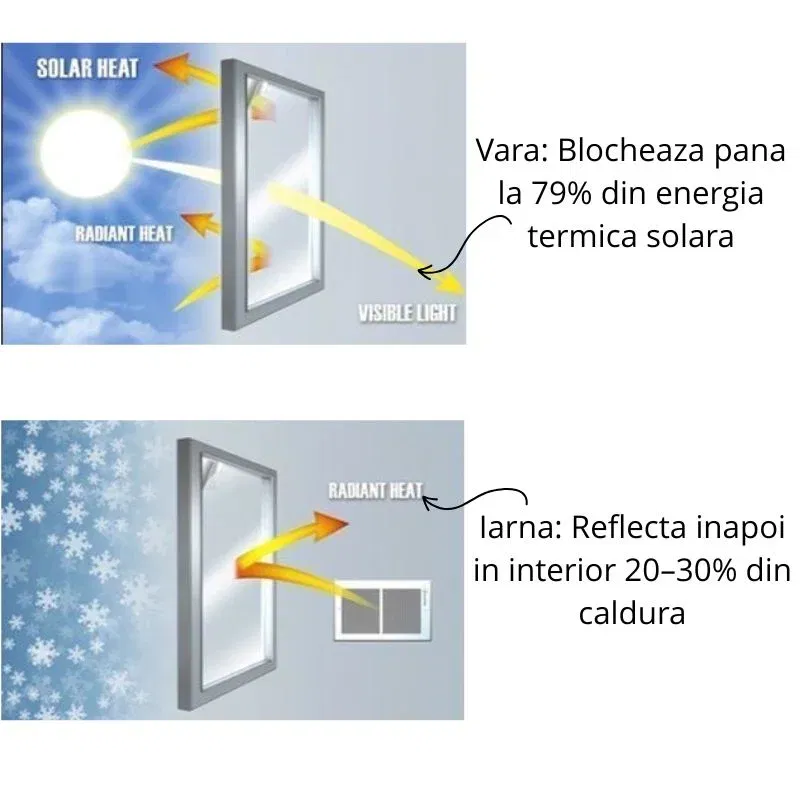 Folie reflexiva pentru geamuri, cu efect de oglinda si protectie solara [10]