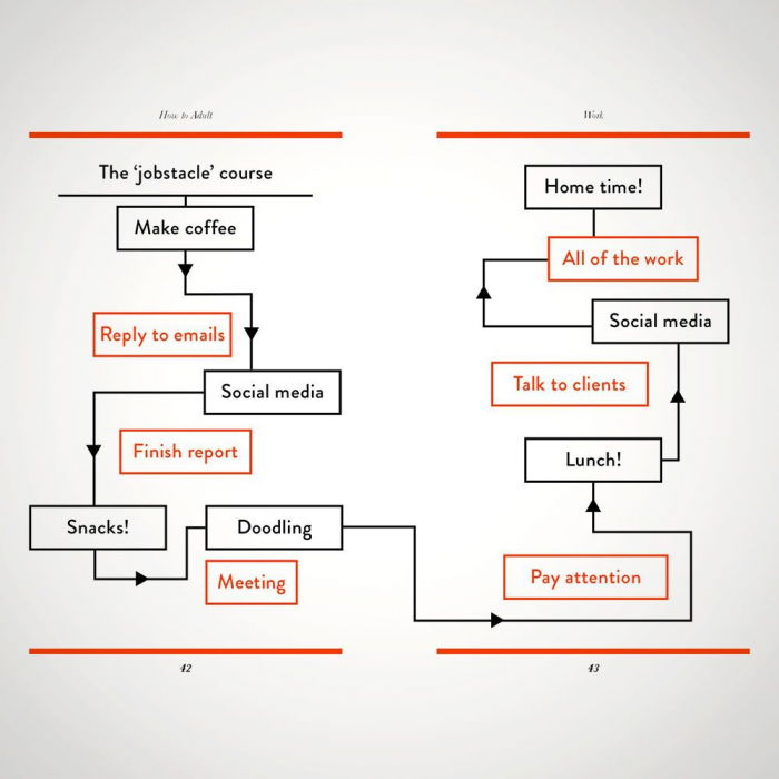 Ghid de viata ilustrat How to adult [3]