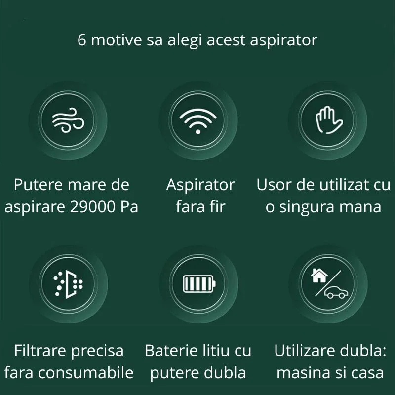 Mini aspirator auto portabil 45W [11]