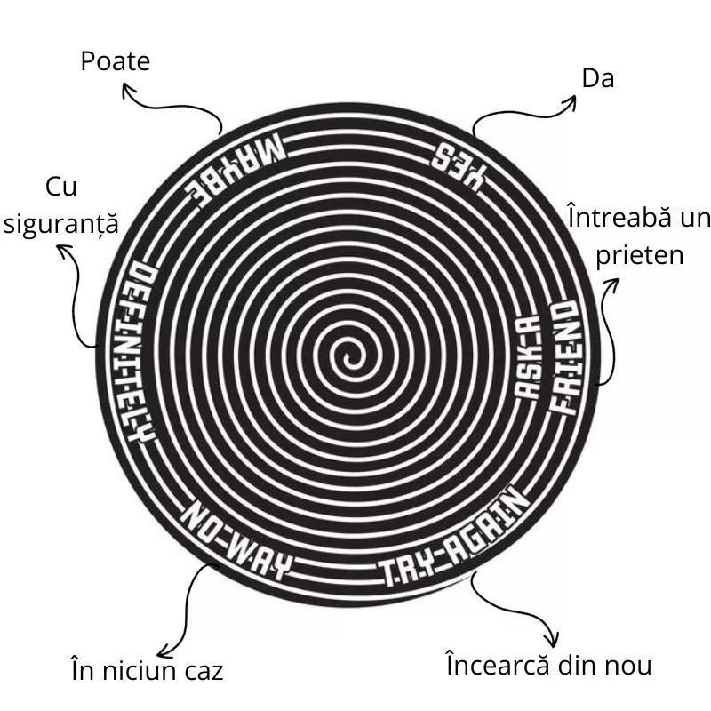 Pendul pentru indecisi Alegeri Trasnite [12]