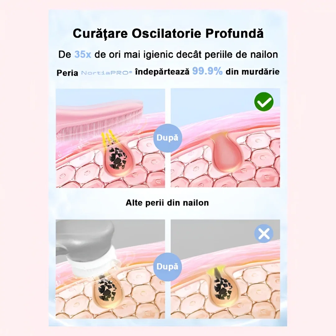 Perie faciala electrica 5 in 1 pentru curatare si exfoliere, cu vibratii, reincarcabila [14]