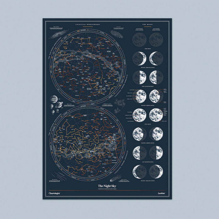 Poster razuibil The Chartologist Cer instelat [4]