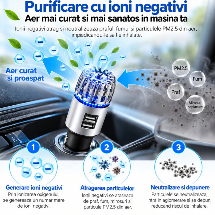 Purificator auto cu incarcator dual port USB [6]