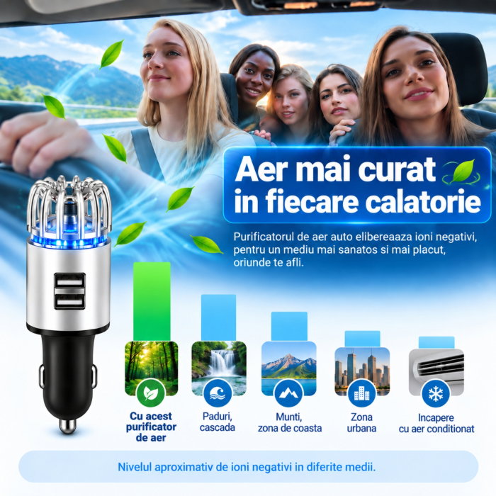 Purificator auto cu incarcator dual port USB [7]