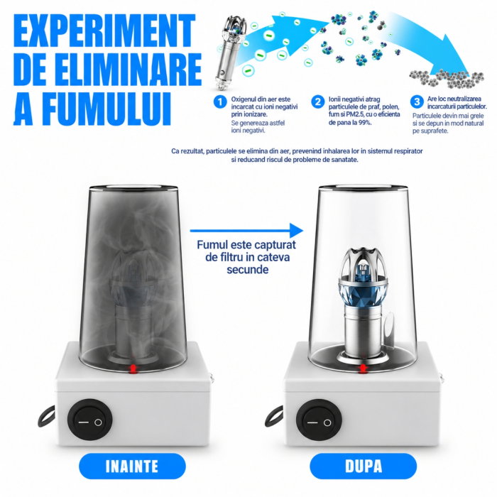 Purificator de aer auto Argintiu [6]