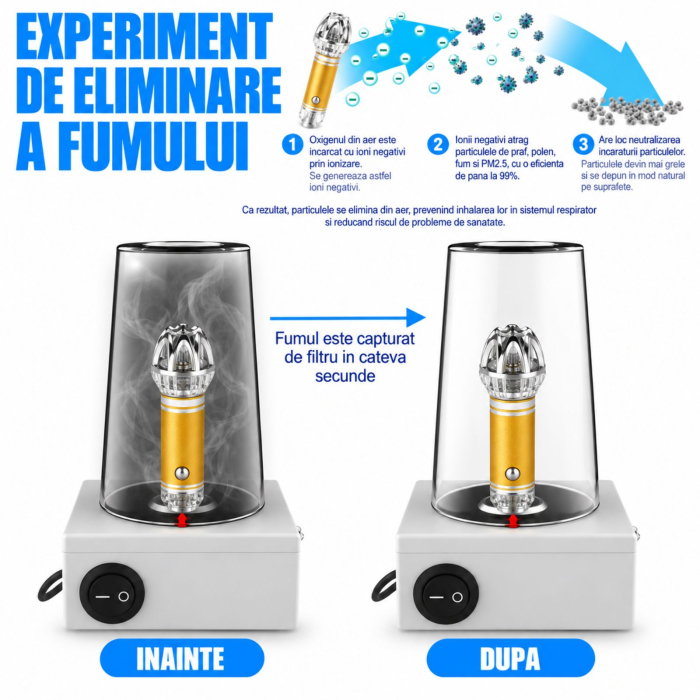 Purificator de aer auto Auriu [5]