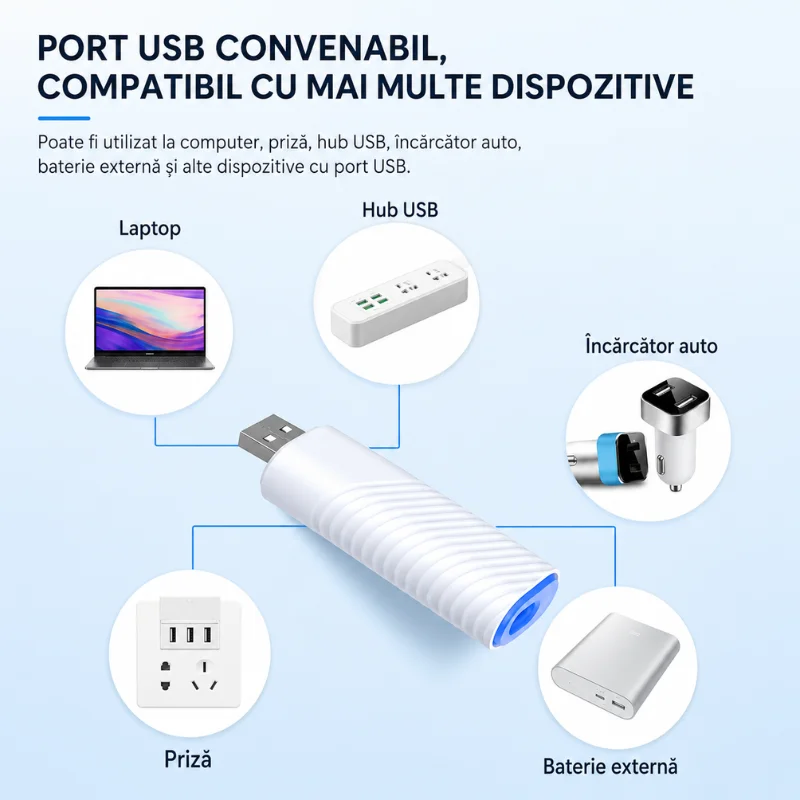 Purificator de aer USB Alb [11]