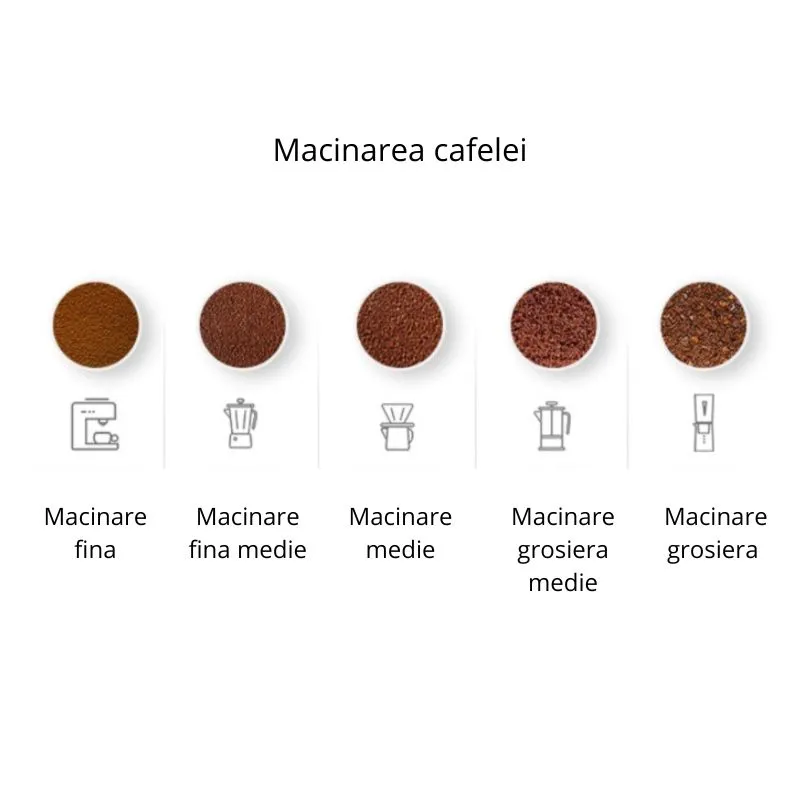 Rasnita de cafea manuala [8]