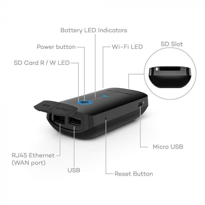 Router Wireless Portabil - Filehub RavPower RP-WD03, Cititor Carduri, Baterie Externa 6000mAh [7]