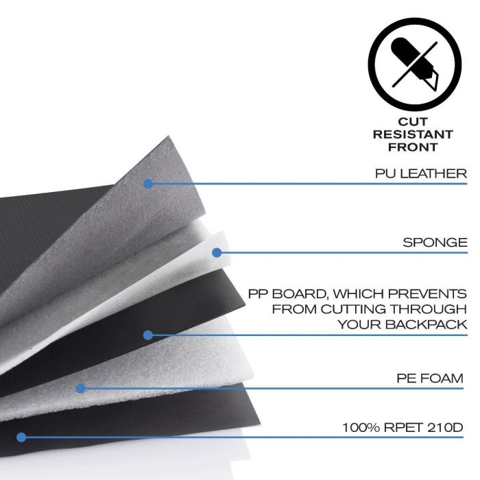 Rucsac antifurt Bobby Pro [8]