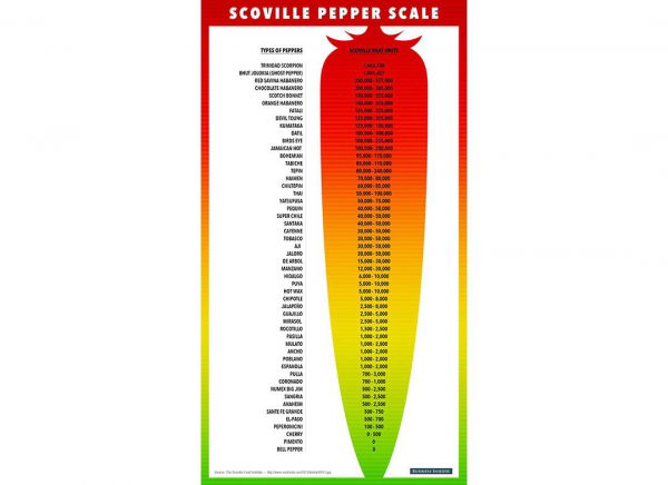 Sos picant Psycho Juice Scorpion Pepper [iuteala 10+] [3]
