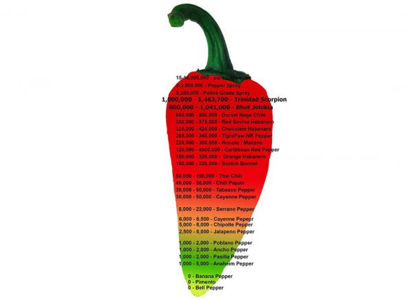 Sos picant Psycho Juice Ghost Pepper [iuteala 10+] [4]