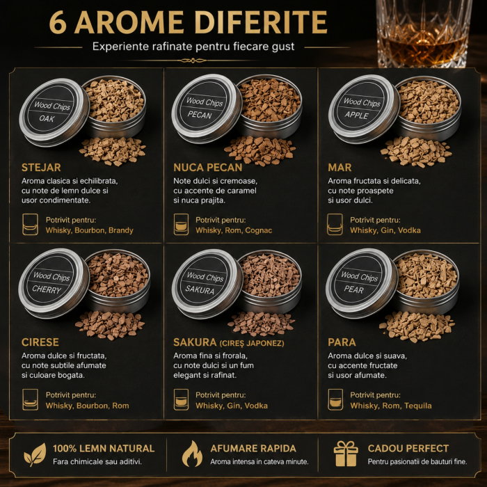 Set Cadou pentru Afumare Whisky cu 2 Pahare si 8 Arome [10]