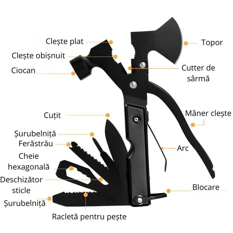 Unealta Multifunctionala pentru Supravietuire [17]
