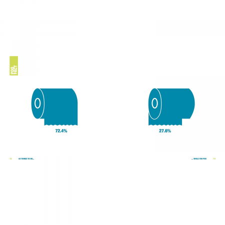 52 Lucruri de facut cand stai pe wc [6]