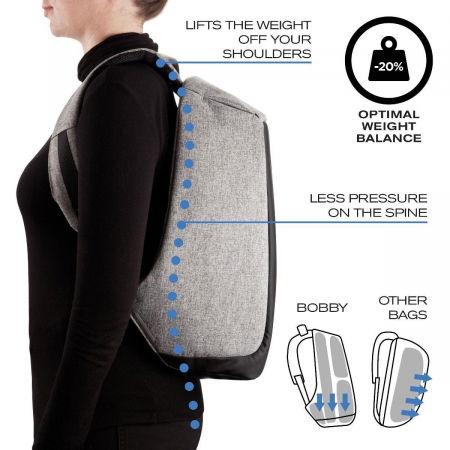 Rucsac antifurt The Bobby Backpack [19]