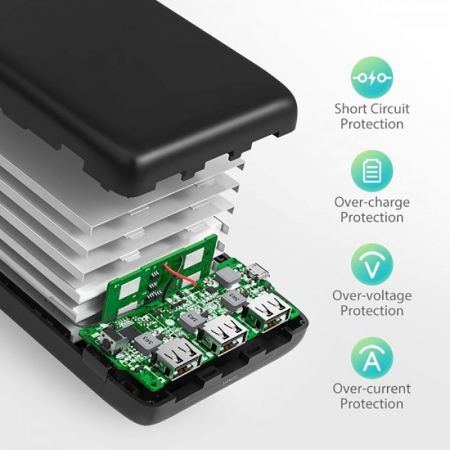 Acumulator extern RavPower RP-PB064, 32000mAh, iSmart [4]