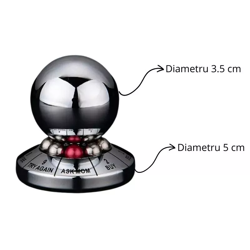 Bila indecisului pentru decizii trasnite [6]